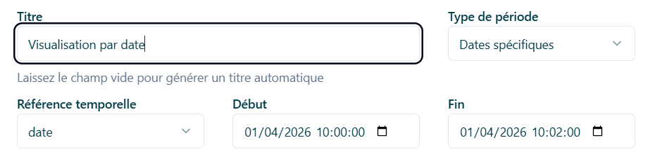 type date