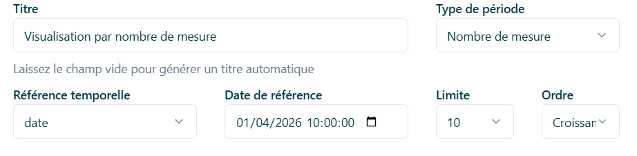 type mesures